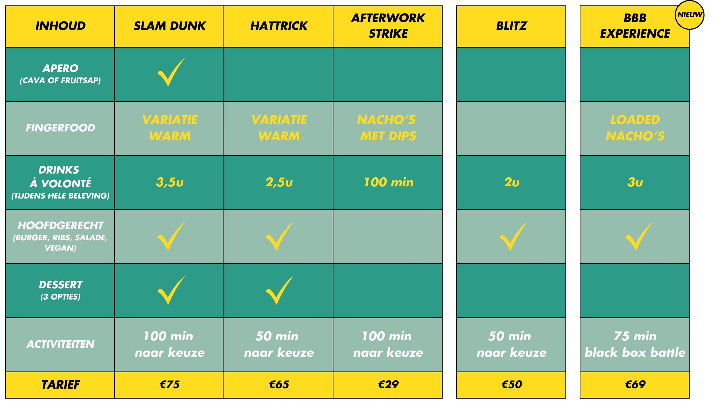 Overzicht van de verschillende teambuilding formules bij O'Learys Hasselt