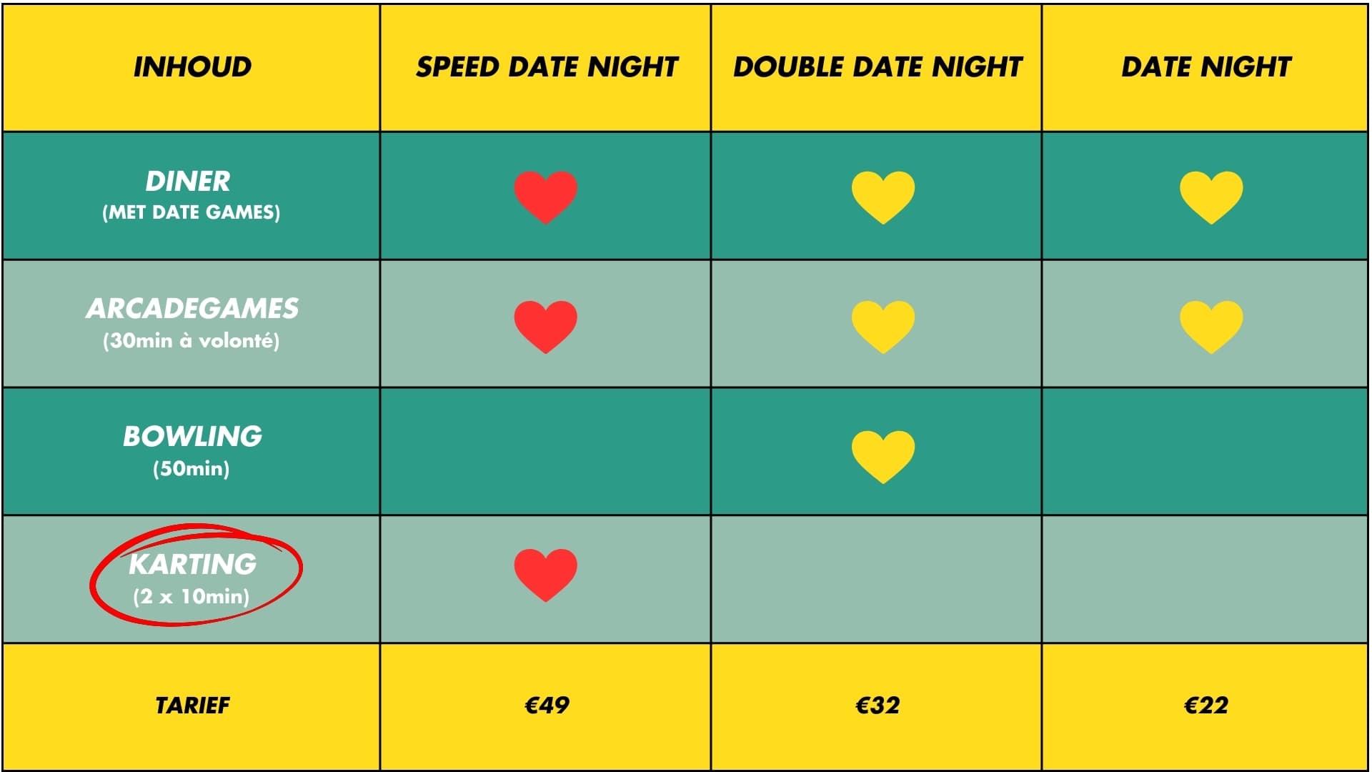 Overzicht van inhoud date night pakketten bij O'Learys Gent